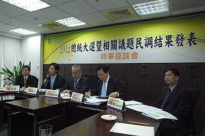 智庫：蔡贏馬2.1%  馬吳在南部顯著成長