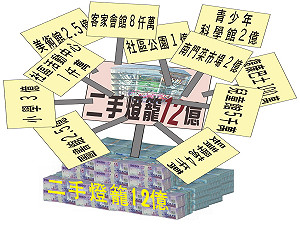 高價標台灣館  民間要新竹市議會駁回