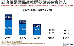 洪耀南觀點》朱立倫真的錯失良機？