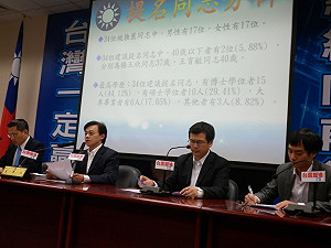 藍不分區名單公布  34席男女各半