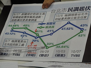未來交易所暫停預測  綠委質疑有黑手