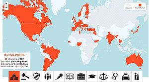 台灣貪腐嚴重  高於全球平均數