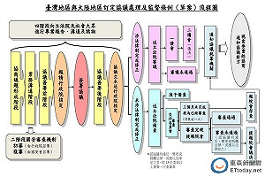 若監督專法先生效  王郁琦：服貿可能適用