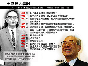 王建煊：王作榮反對老李 御史大夫精神