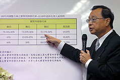 18趴定案  卸任副總統不能回存