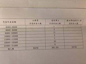 管碧玲：郝柏村月退逾20萬怎能叛國！