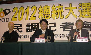 民調：雙英差距拉大 游盈隆指小英的經濟得分不夠多