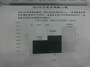軍公教是否加薪  人事總處：5指標評估