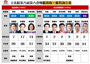 蔡正元嗆可笑 公督盟：艸一一怕了哦