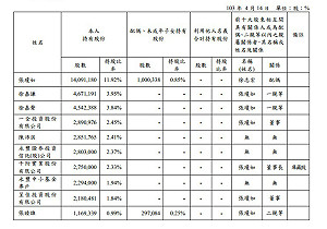 羅淑蕾遭質疑收政治獻金  助千附獲標案