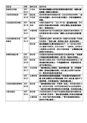 昨是今非？藍嗆綠要角都曾挺含瘦美牛