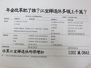 年金改革  綠委：江宜樺竟可多領1202萬