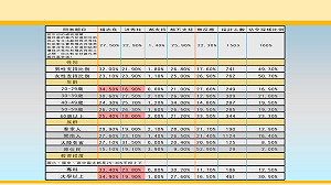 傳楊志良黨內民調逼近3成 恐破藍徵召布局