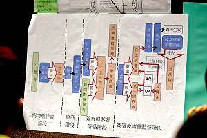 民間版兩岸協定條例草案  納入公民監督