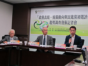 逾3/4民眾認為民進黨將贏得2016大選