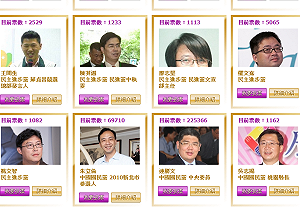 百大接班人  連勝文獲網友青睞