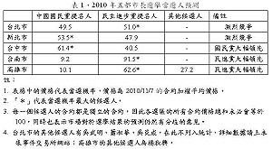 未來事件交易所：郝因花博小幅上升