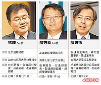 友達3高層  遭美法院限制出境