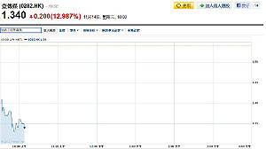 台壹傳媒交易延宕  港壹傳媒股票仍停擺