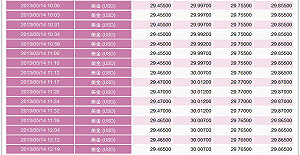 央行鬆手  台幣貶破30元