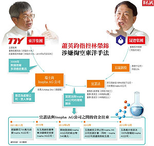 「東洋恩仇錄」 前董座林榮錦反駁掏空