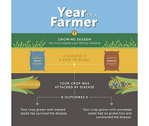 孟山都謀併先正達遇阻  承諾分離種子業務