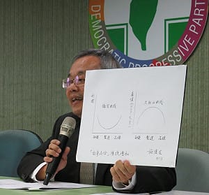 救經濟  施俊吉：以大肚山取代微笑曲線