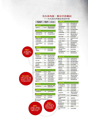 簽假的？近6成服務市場已開放中資進場