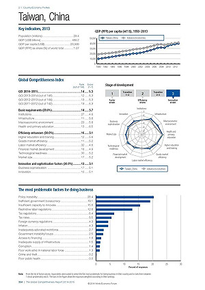 學運降台競爭力？黃國昌：無能還牽拖