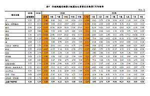蘇迪勒颱風侵襲  上月蔬菜大漲25.07%