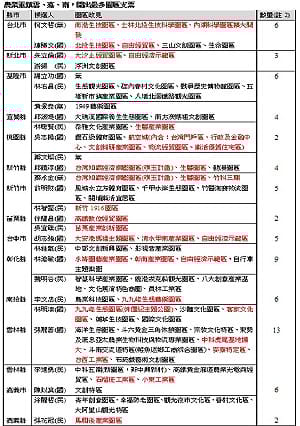 9合1選舉  喊出106個園區和378億津貼