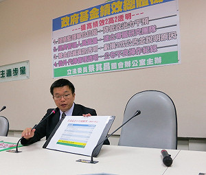 勞保基金遭代操坑殺  綠委爆：損失1.5億