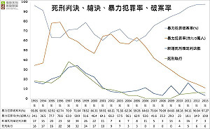 廢死聯盟：北捷事件證明死刑無法嚇阻犯罪
