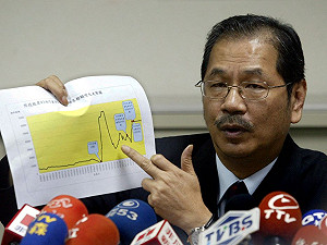 台糖背信案  吳乃仁判3年10月定讞