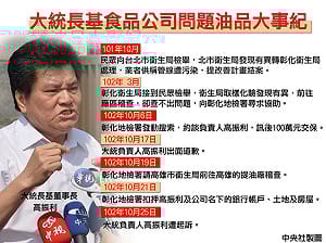 追大統18億不法所得 非常上訴遭駁回