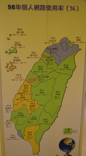 台灣上網人口1365萬人  台中市最e化