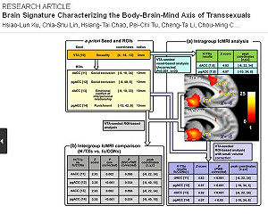 變性者研究：大腦反應與一般人有異