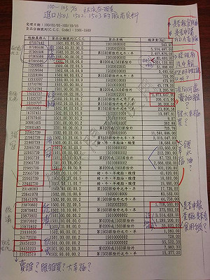 綠委：統一也買強冠油 為何不用查察處分？