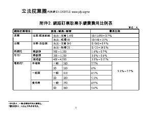 網路訂票手續費以「張」計  橘批不合理