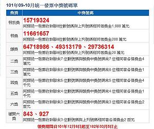 「千萬」要兌獎！ 統一發票9、10月號碼出爐