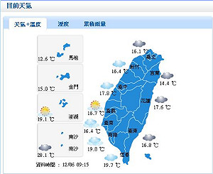 大陸冷氣團影響 清晨夜晚請注意保暖