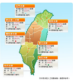 午後雷陣雨助陣 高雄下週暫緩停水