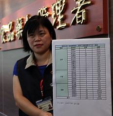 235業者進餿水油  85度C 台糖 盛香珍中鏢