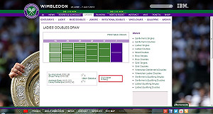 快訊/謝淑薇勇奪台灣史上首座網球大滿貫冠軍！