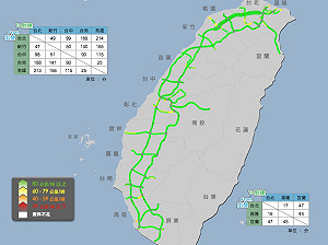 除夕返鄉潮 國道車流上看230萬輛次