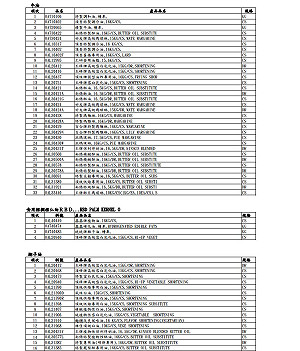 南僑下架123油品  福義軒、李鵠遭波及