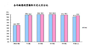 國人9成缺鈣  國健署：櫻花蝦含鈣量第1