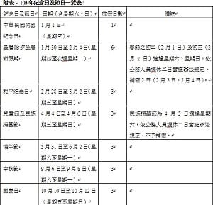 明年放假114天  春節6天假