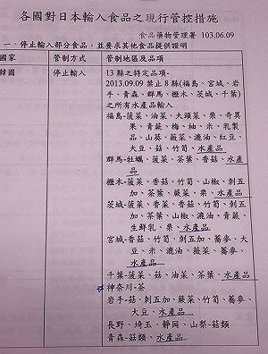 衛福部：正研議開放核災縣市產品輸台