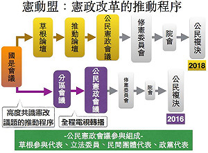 憲改兩步到位  憲動盟盼開公民憲政會議
